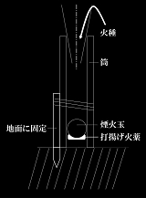 打揚げ花火の仕掛け図